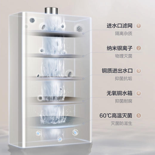 海尔（Haier）热水器JSQ30-16ZA7U1 商品图10