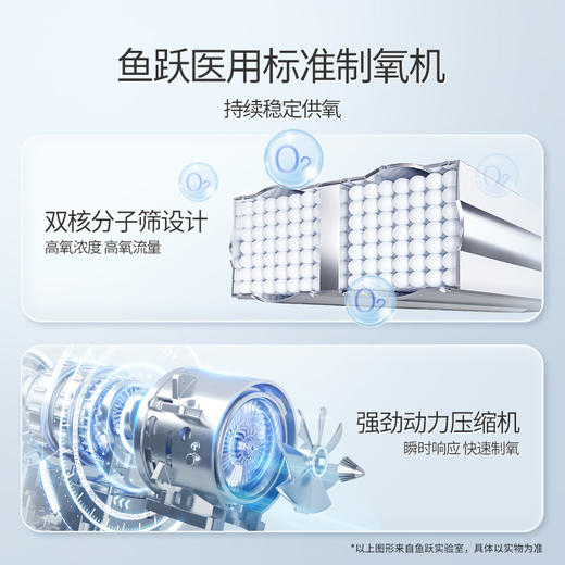 鱼跃制氧机7F-3GW 商品图4