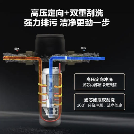 海尔（Haier）前置过滤器 HPF37 商品图3