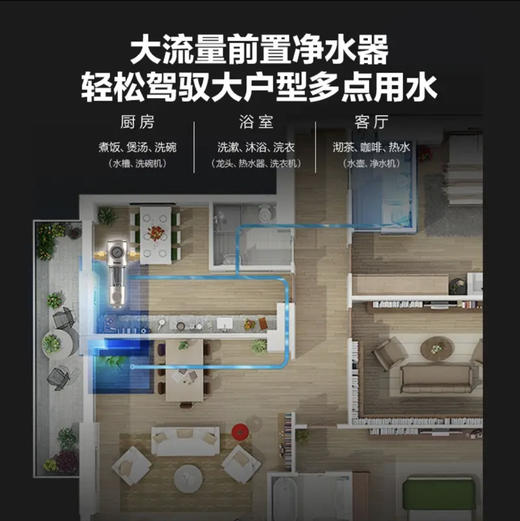 海尔（Haier）前置过滤器 HPF37 商品图4