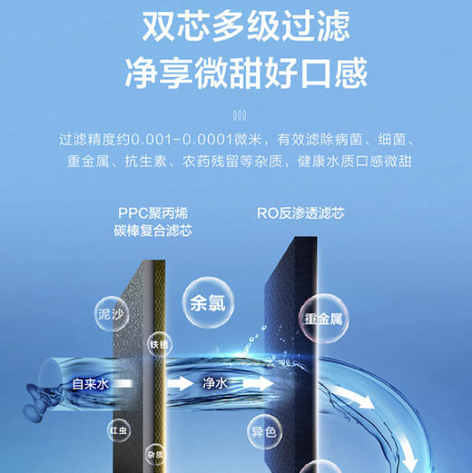 海尔（Haier）净水机HRO600CF1-GU1 商品图4