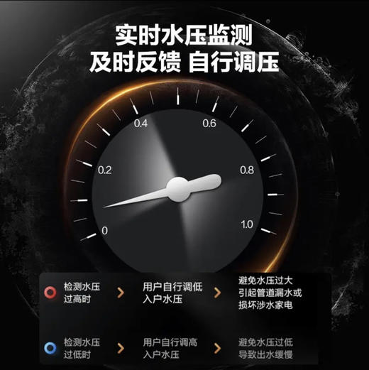 海尔（Haier）前置过滤器 HPF37 商品图2