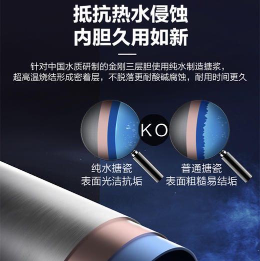 海尔（Haier）热水器ES60H-GR1 商品图9