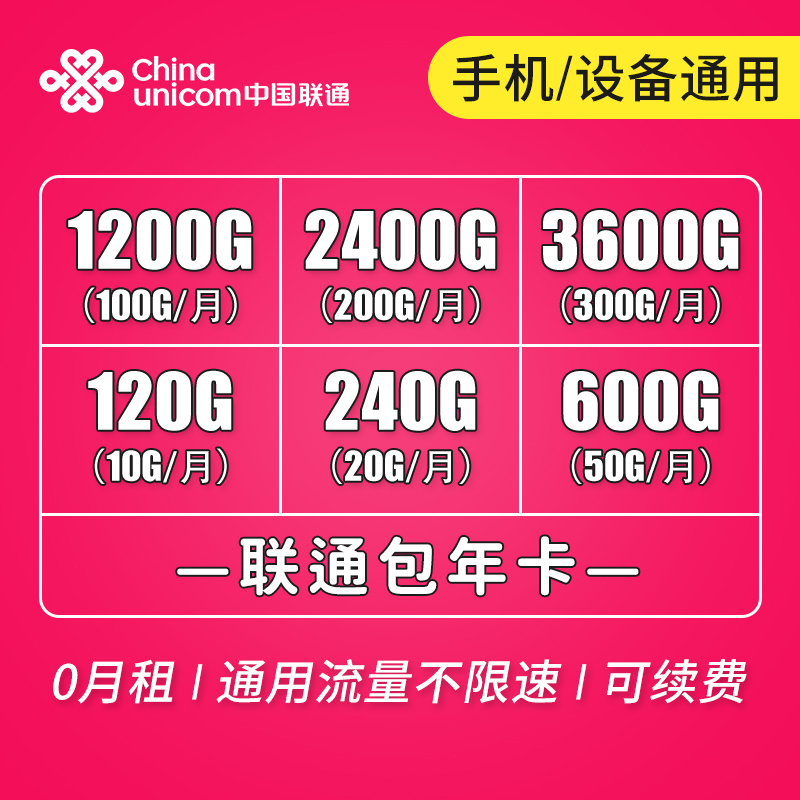 【不能手机使用，设备通用】联通神州卡（包年纯流量卡）