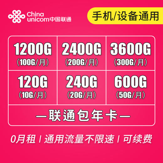 【不能手机使用，设备通用】联通神州卡（包年纯流量卡） 商品图0