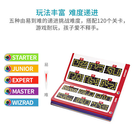 SmartGame   SG 467    智慧电路板        （IQ系列） 商品图3