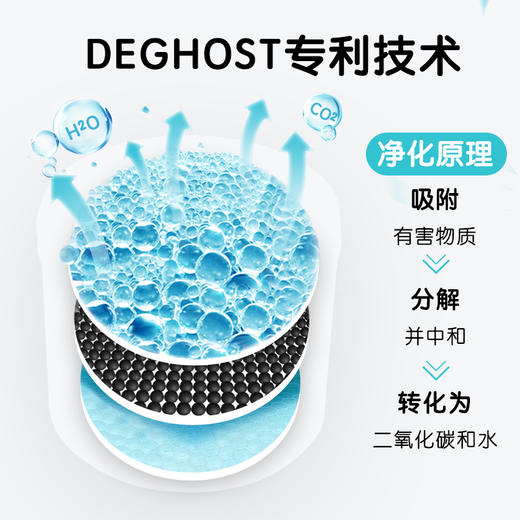 美国Bad Air Sponge badair空气净化剂新房汽车除甲醛去异味清除剂 商品图4