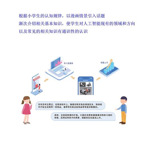 人工智能启蒙(第六册)  林达华 顾建军 主编   商务印书馆 商品图4