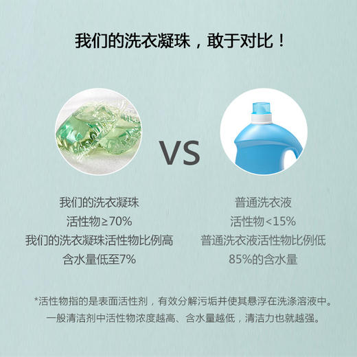 酵素倍净洗衣凝珠（除菌留香三合一）2盒装 商品图4