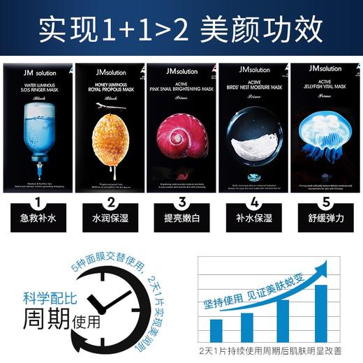 【3盒装】JMsolution肌司研  补水保湿滋润修护面膜 10片/盒 商品图1