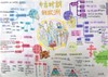 中古变迁：“中世纪欧洲”思维导图 商品缩略图0