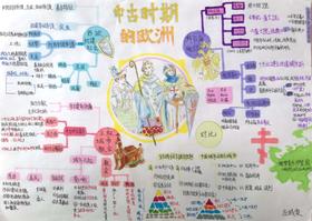 中古变迁：“中世纪欧洲”思维导图