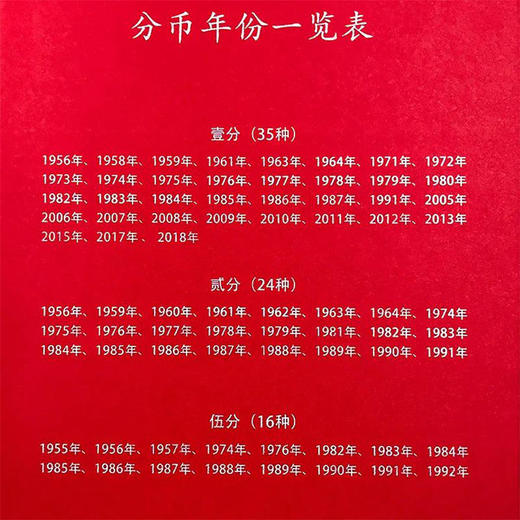 1955-2018年硬分币大全套 商品图12