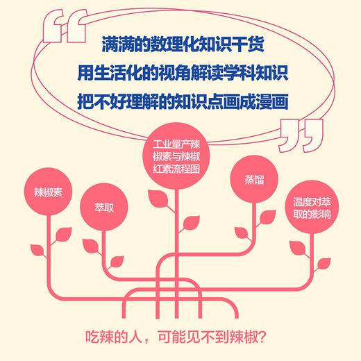 给少年的科学书  让学科更有趣,让科学更有用,让学习更简单 商品图6