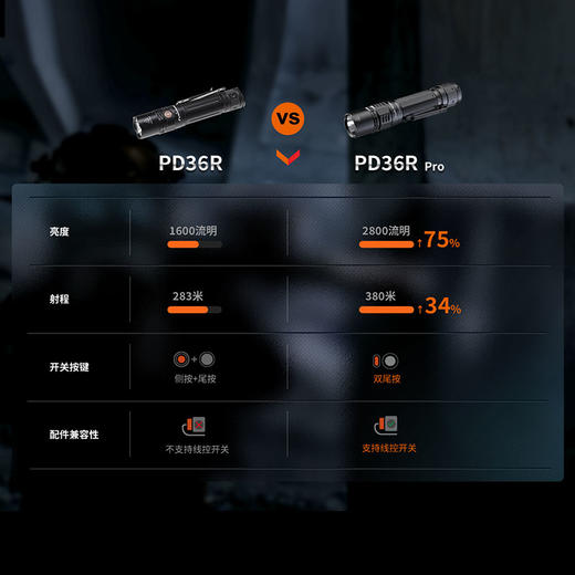 Fenix菲尼克斯 PD36R Pro手电筒强光远射超亮便携充电战术小直筒 商品图3