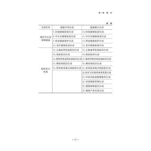 从“健康浙江”到“健康中国”/新思想在浙江的萌发与实践/吴息凤/总主编:任少波/浙江大学出版社 商品图1