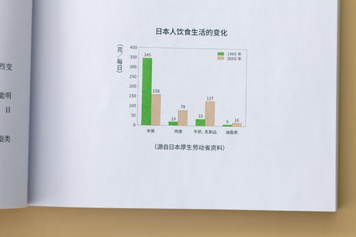 《抗ai饮食术》 商品图4