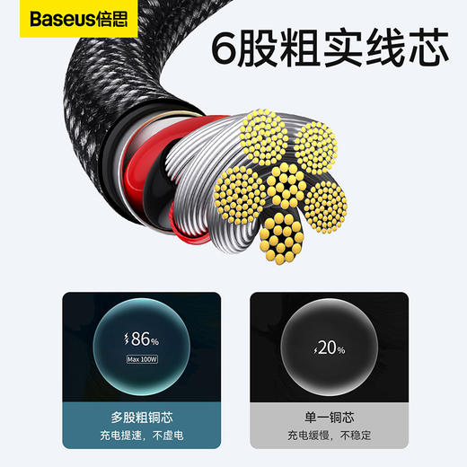 倍思 钨金系列 快充数据线USB to Type-C 100W  黑色 商品图3