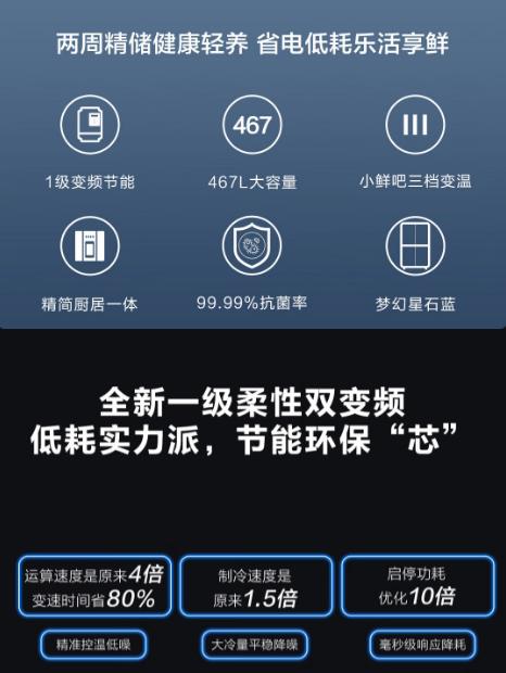 海尔（Haier）467升冰箱 [BCD-467WGHTDEDB9] 双开门四门多门 一级能效双变频风冷无霜超薄净味三档变温电冰箱 商品图5