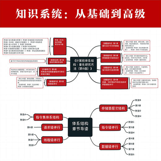 计算机体系结构：量化研究方法（第6版） 商品图3