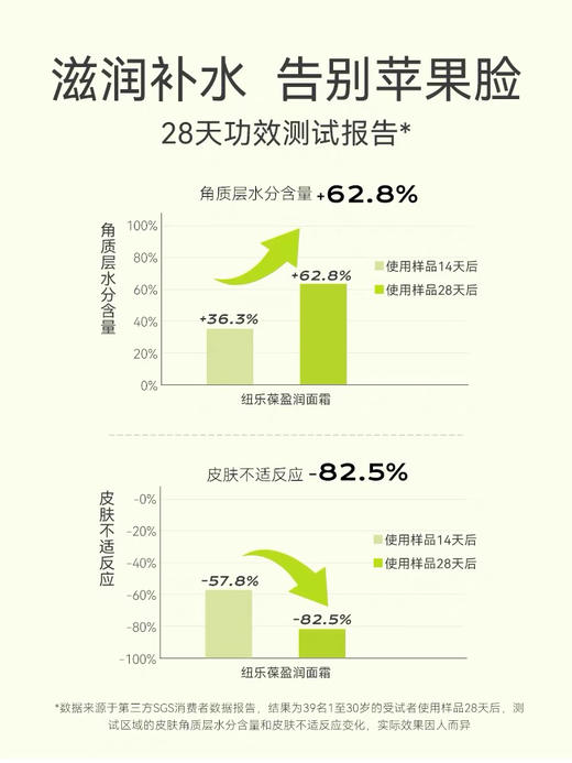 新西兰纽乐葆儿童面霜宝宝霜50g  婴儿身体乳新生幼儿专用润肤乳保湿霜(2024年5月) 商品图5