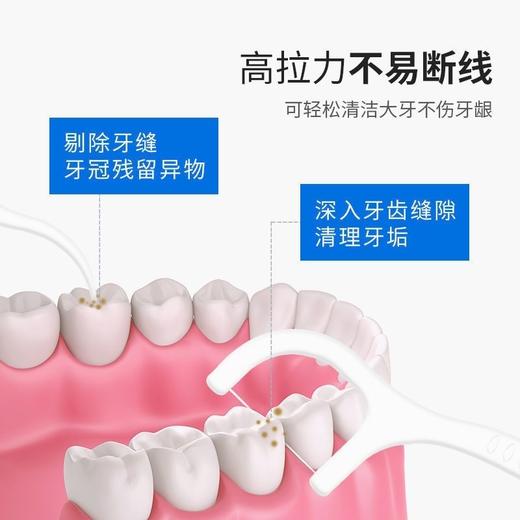 【买二送二！洁齿牙线棒便携盒装】超细高弹力牙线清洁牙缝，一步到位！远离口腔病，经典超便携盒装！成人一次性剔牙线签家庭装50支/盒特价清仓 商品图3