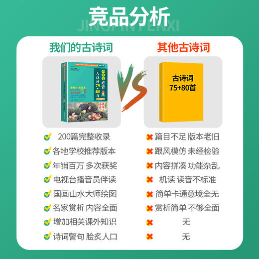 小学生必背古诗词75十80首人教正版必备古诗词大全75首80首129篇课本同步训练一二三四五六年级上册下册语文文言文阅读鉴赏书 商品图4