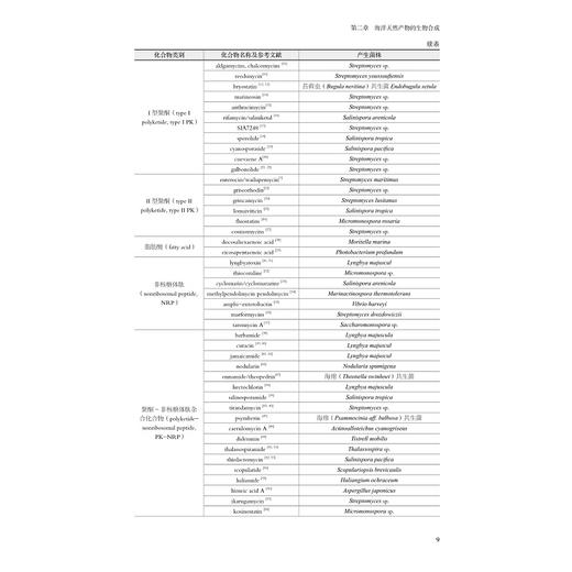 海洋天然产物化学/普通高校新形态教材/浙江大学出版社/马忠俊 邢莹莹 商品图3