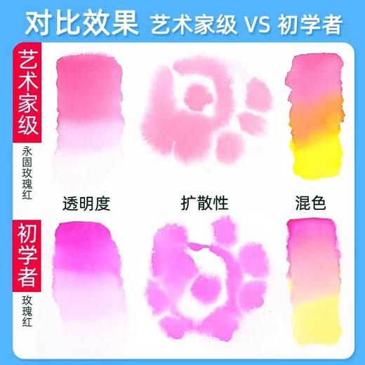 马利牌水彩颜料12色24色5ml美术生儿童学生初学者手绘diy涂色填色画画美术材料1盒 商品图4
