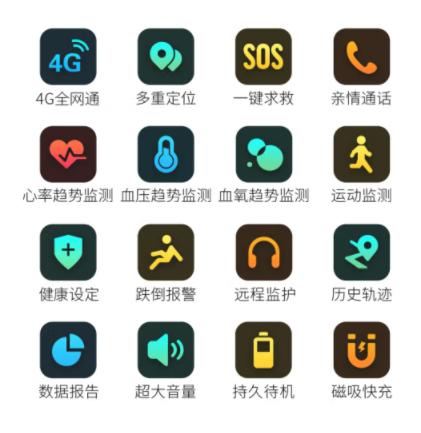 【2022国庆】爱牵挂X5 老人定位电话手环4G三网通智能健康趋势监测血压血氧心率运动计步APP远程跌倒报警一键呼救防走丢失 商品图2