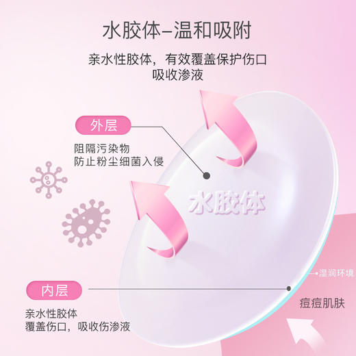 韩国欧利芙洋隐形痘痘贴净痘贴隐形遮瑕去痘神器上妆日夜抗痘 商品图3