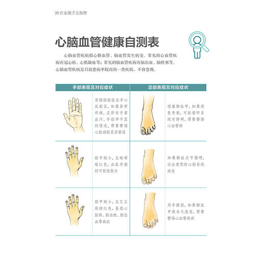在家做手足按摩 商品图5