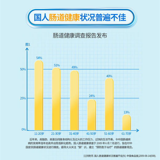 百悦高复合益生元低聚果糖（95浆）80克【拍1发2】 商品图5