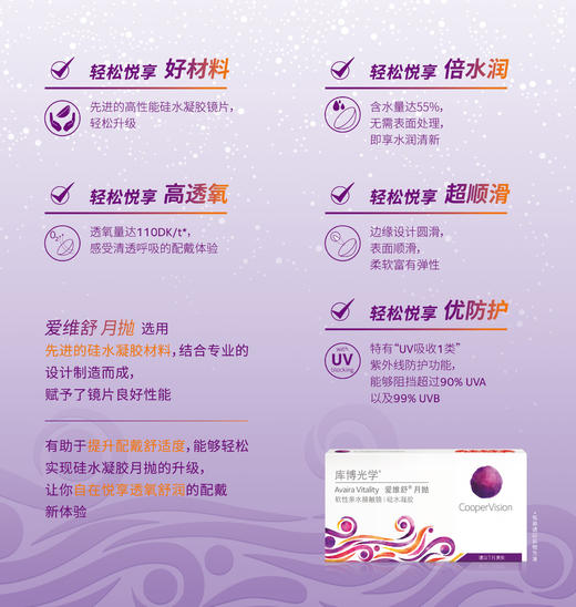 【高透氧】库博光学爱维舒硅水凝胶月抛6片透明隐形近视眼镜水润 商品图2