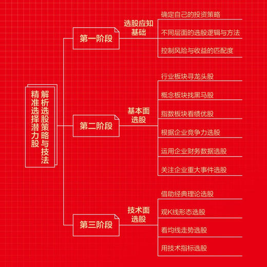 解析选股策略与技法:精准选择潜力股 商品图2