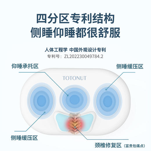 【水纹减压 艾草热敷】TOTONUT水波纹椎枕 四档调温 3D环抱式覆盖颈部 释放颈椎压力 商品图2