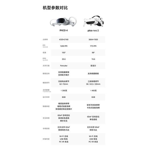 【样品】VR主机 Pico4 8+128G 尊享版 VR一体机 商品图4