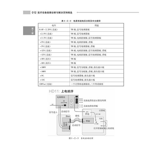 医疗设备故障诊断与解决百例精选/冯靖祎/浙江大学出版社/案例/故障解决 商品图3