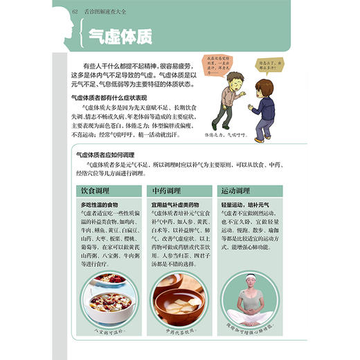 舌诊图解速查大全 商品图7