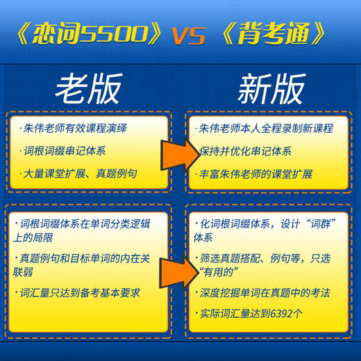 朱伟恋词2024 考研词汇背考通 朱伟恋词5500词2024考研英语单词考研英语真题语法长难句解析 商品图2