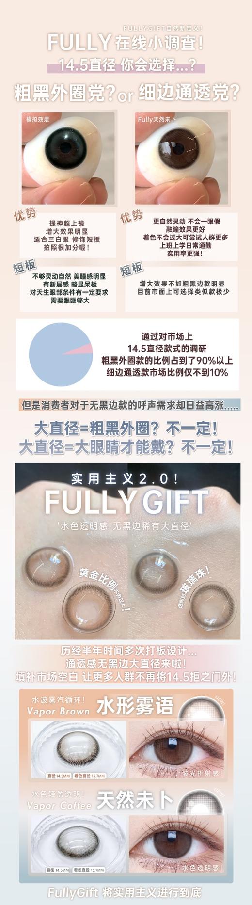 fully gift 年抛 活动合集【闪光生写/水光磁力/柔光心地/薄荷本能/糖浆先知/预付春日/樱礼与她/湖心花火/天然未卜/纯爱发生】 商品图1