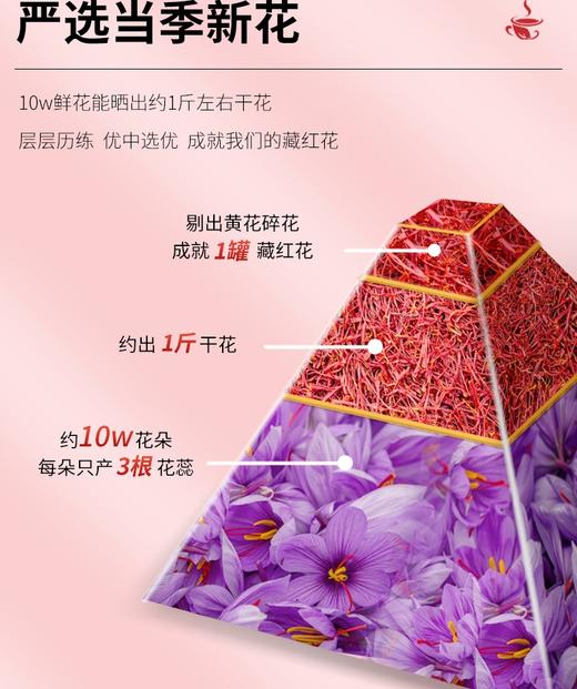 【送礼高档礼盒装】青海特级藏红花新花 5g起售 全国发货包邮 商品图6