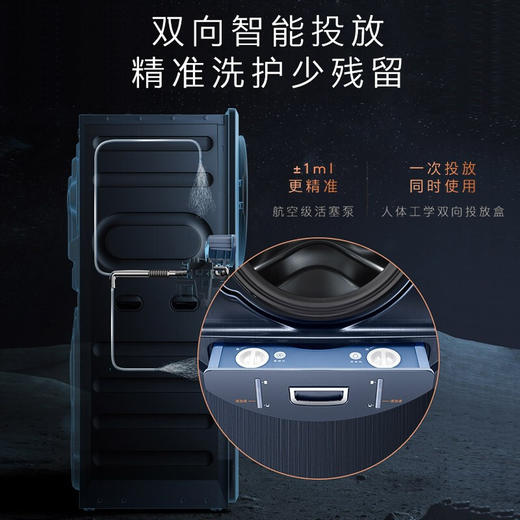 COLMO 分区洗衣机 滚筒全自动 洗烘一体机 15公斤大容量 子母舱分区洗 智能投放 线下同款CLDG15T 商品图3
