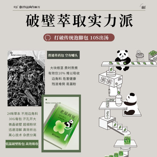 【已下架】轻松泡脚 轻松暴汗 | 彬万/Binwan 24味精华足浴包15包/袋*3袋[福利品] 商品图2