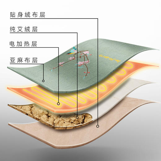 【白塔汉医】9档控温 电加热腰腹 艾灸宝 电热肩颈热敷 商品图6
