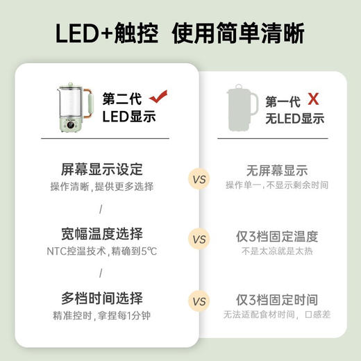 【直发】西屋Westinghouse多功能电水壶（绿色养生壶）WYH-A657 商品图1