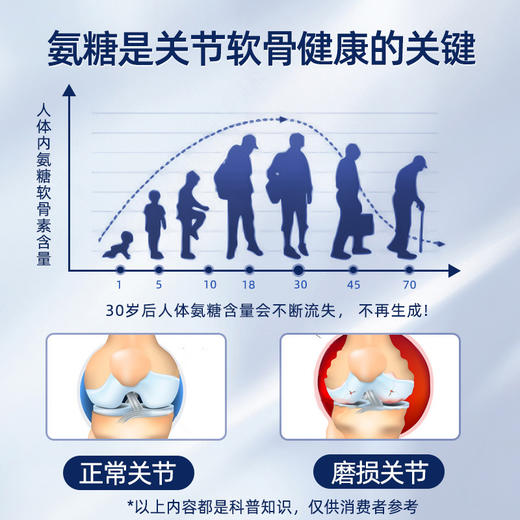 北京同仁堂氨糖软骨素片40片/盒 商品图5