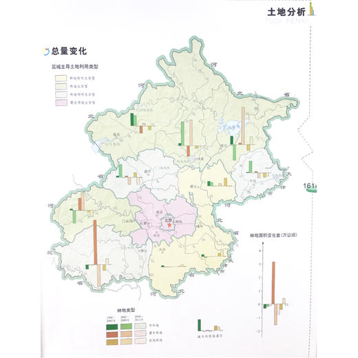 北京市土地调查数据集 北京 土地资源 土地利用 资源调查 商品图4