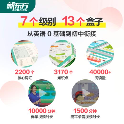 《新东方宝典·小学英语》（0-6级）| 1:1还原新东方ZUI受欢迎的英语课堂、有赠品 5岁+ 商品图7