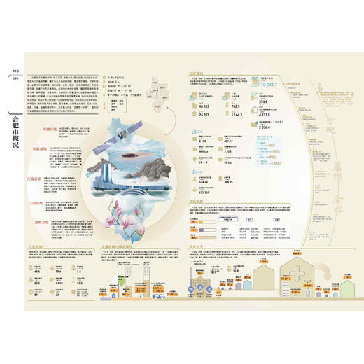 安徽省地图集 地图集 精装 商品图3